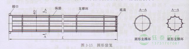 各種除塵骨架的生產標準、規格及成本