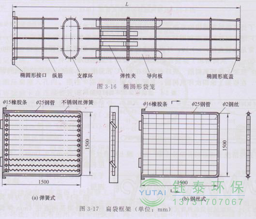 各種除塵骨架的生產標準、規格及成本