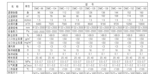 燃煤鍋爐、生物質鍋爐配套除塵器價格及技術咨詢